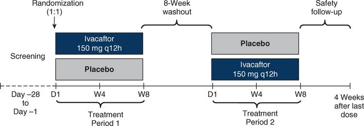 washout-period-gm-rkb